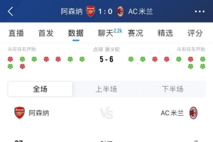 差距明显！阿森纳1-0AC米兰全场数据：射门23-3，射正9-1